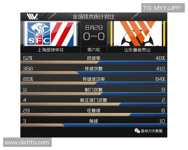 赛后复盘分析西安足球队与成都足球队的表现与状态对比