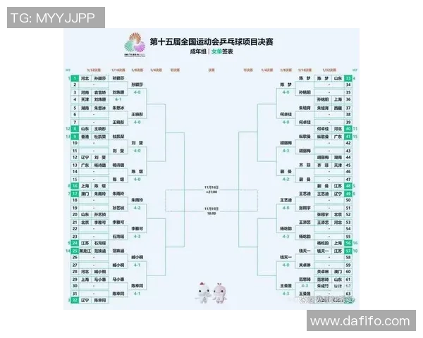 乒乓球配合排行榜：广州乒乓球队位居第7名