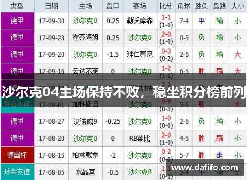 沙尔克04主场保持不败，稳坐积分榜前列