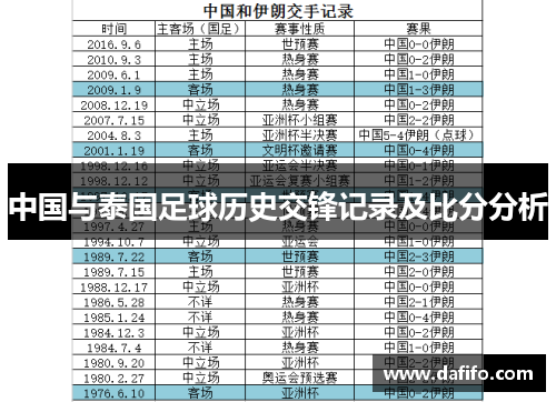 中国与泰国足球历史交锋记录及比分分析